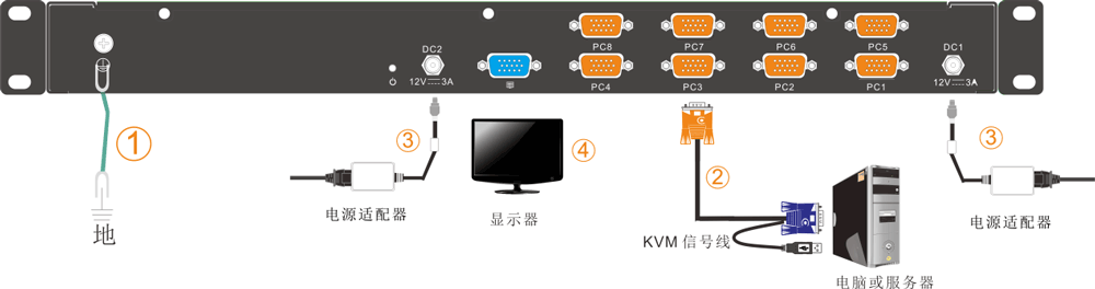 5GETC机柜KVM切换器连接示意图