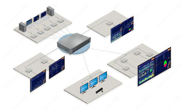 KVM切换器,KVM矩阵,KVM一体机,KVM设备,KVM系统,光纤KVM