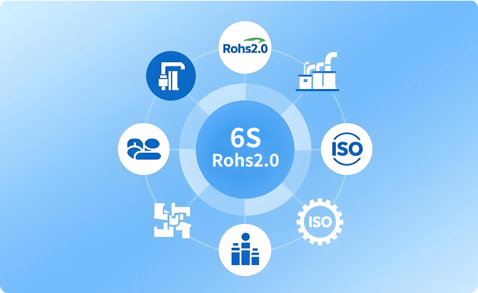 6S标准, Rohs2.0标准, ISO质量管理体系