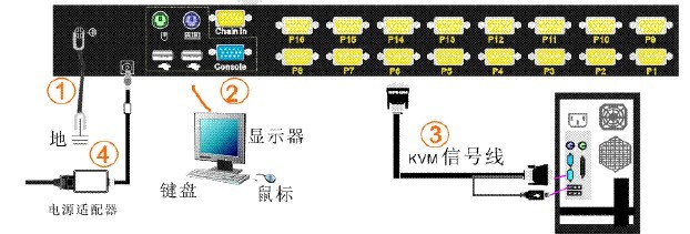 kvm安装步骤图