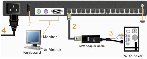 秦安kvm切换器-LC1716连接示意图