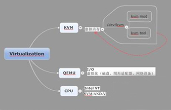 kvm设备,IP kvm