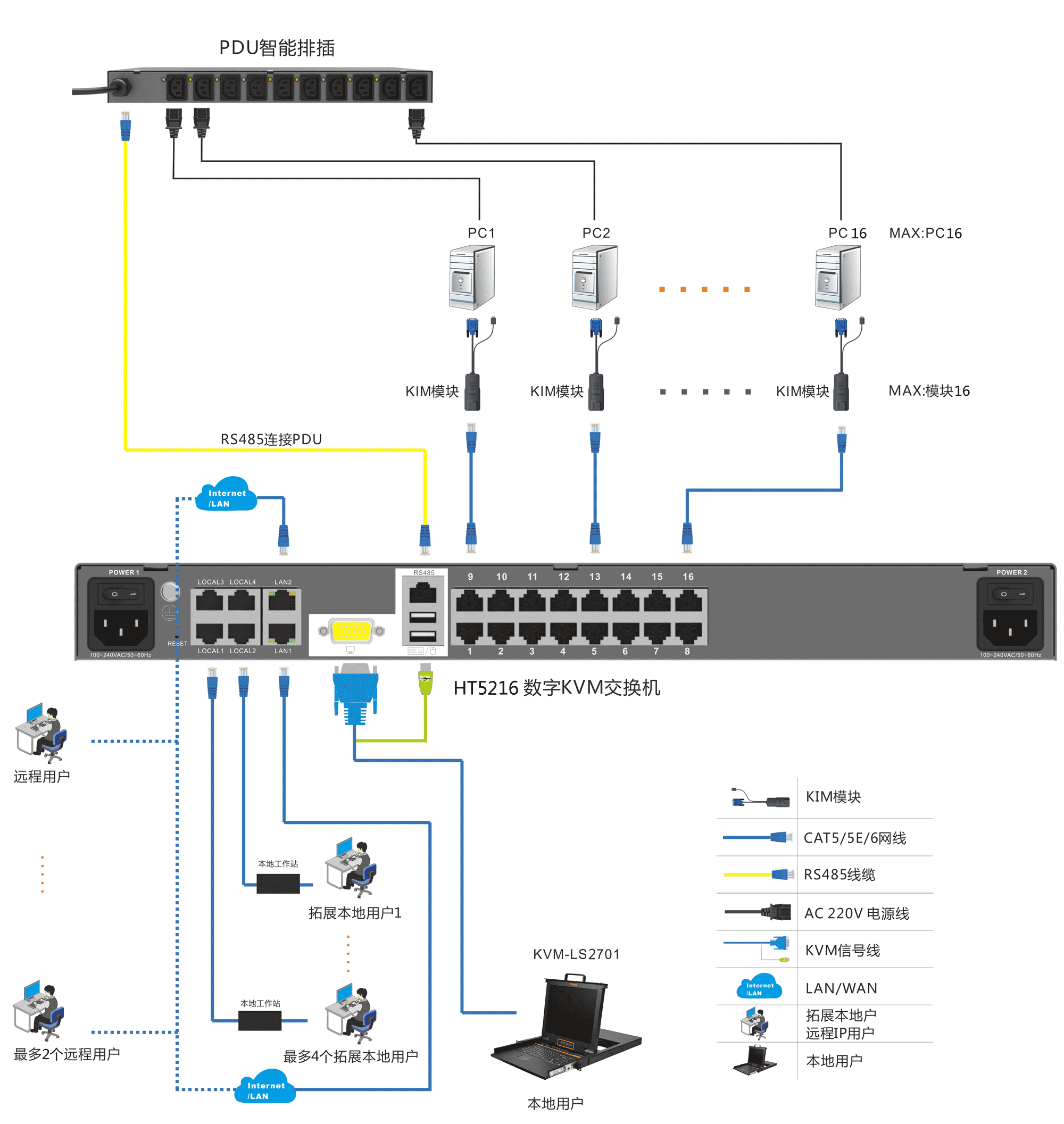 拓扑图(HT5216).png