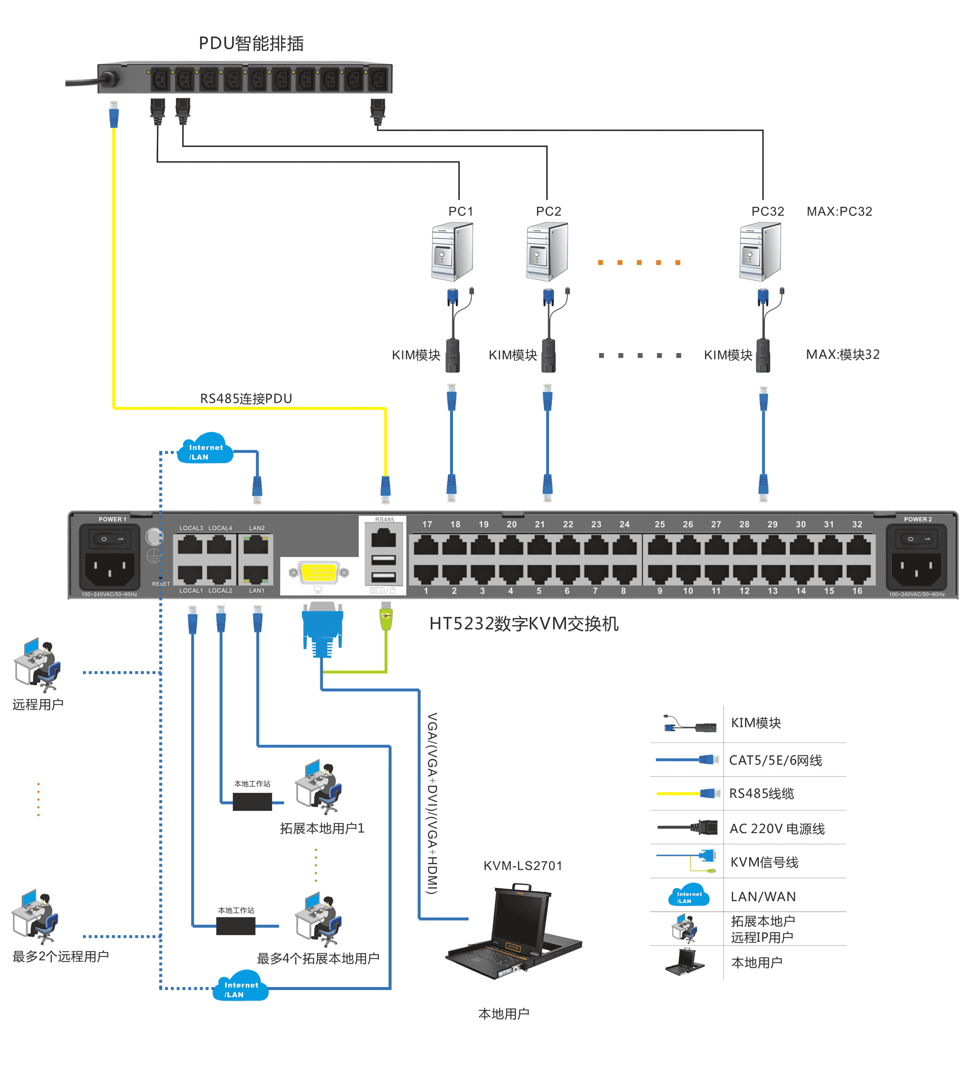 拓扑图(HT5232).png