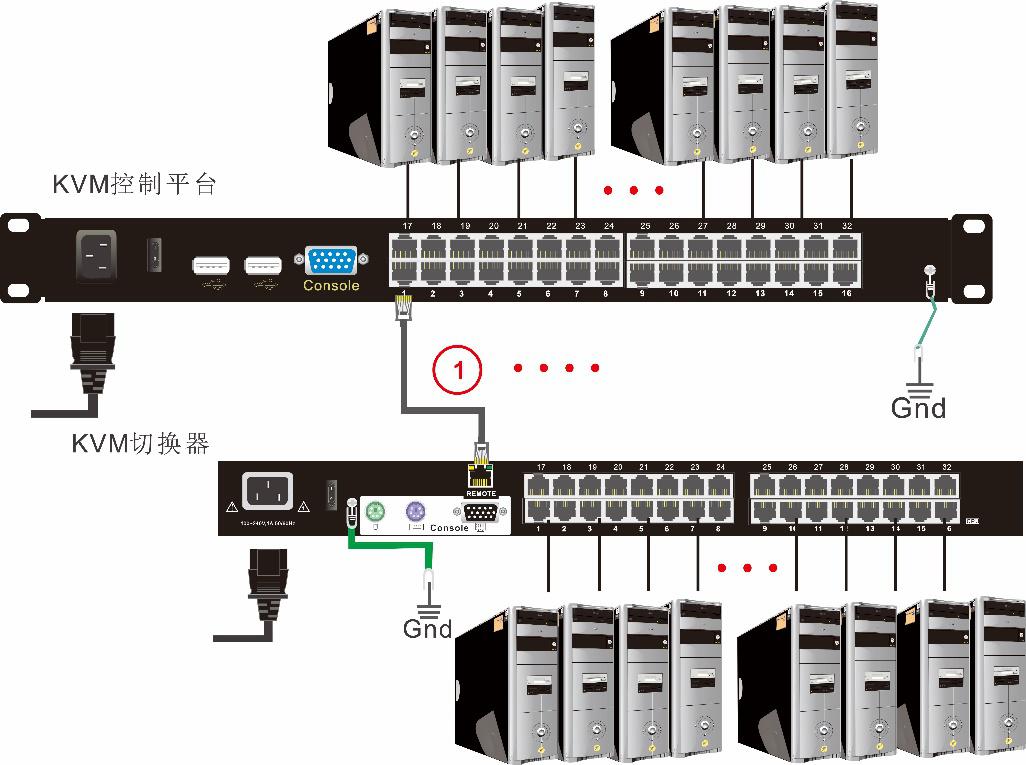 KVM切换器连接示意图