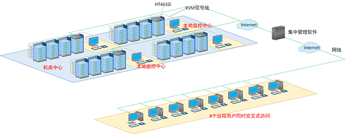 数字KVM连接示意图