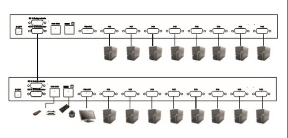 KVM多电脑切换器