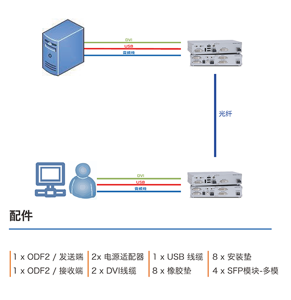 光纤KVM传输