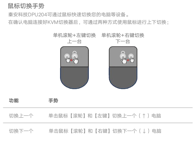 KVM鼠标切换手势,KVM如何使用鼠标切换？,KVM使用鼠标切换