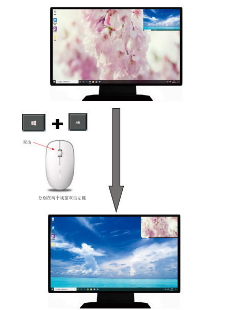 多画面KVM切换鼠标切换示意图